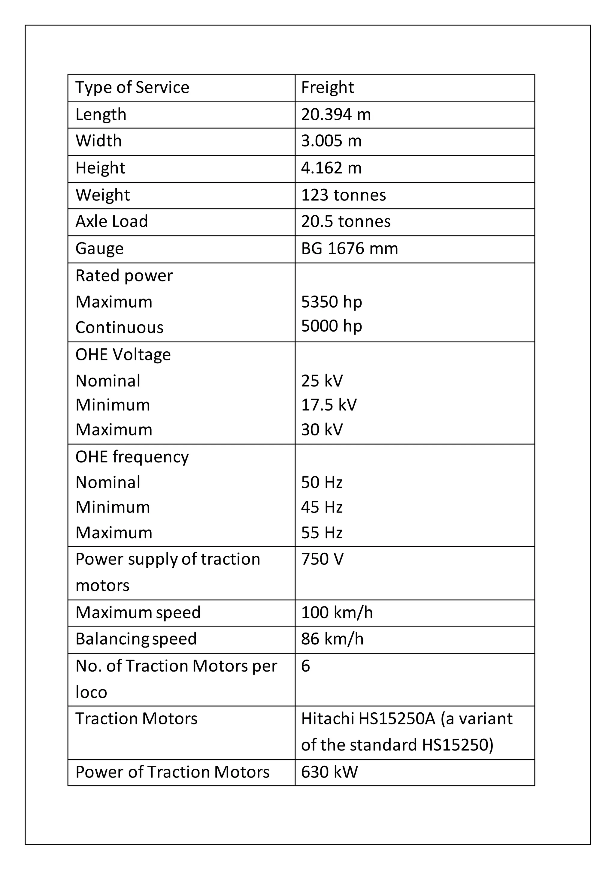 Type of Service Freight
Length 20.394 m
Width 3.005 m
Height 4.162 m
Weight 123 tonnes
Axle Load 20.5 tonnes
Gauge BG 1676 mm
Rated power
Maximum
Continuous
5350 hp
5000 hp
OHE Voltage
Nominal
Minimum
Maximum
25 kV
17.5 kV
30 kV
OHE frequency
Nominal
Minimum
Maximum
50 Hz
45 Hz
55 Hz
Power supply of traction
motors
750 V
Maximum speed 100 km/h
Balancingspeed 86 km/h
No. of Traction Motors per
loco
6
Traction Motors Hitachi HS15250A (a variant
of the standard HS15250)
Power of Traction Motors 630 kW
 