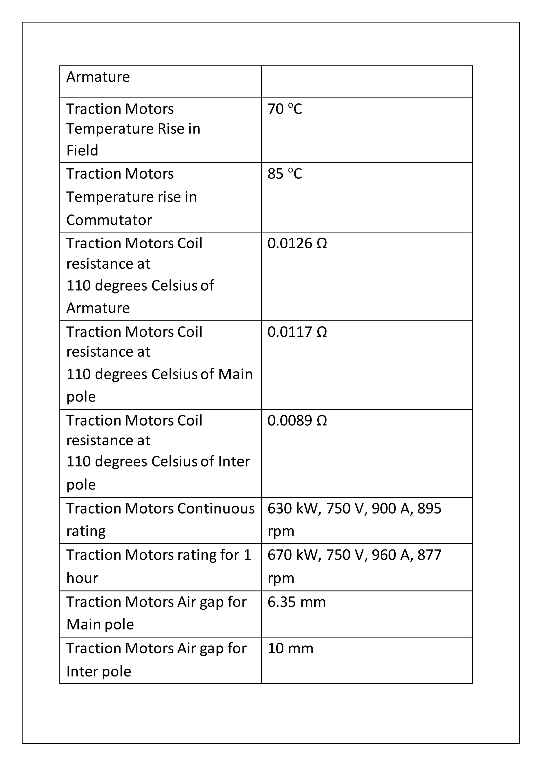 Armature
Traction Motors
Temperature Rise in
Field
70 o
C
Traction Motors
Temperature rise in
Commutator
85 o
C
Traction Motors Coil
resistance at
110 degrees Celsiusof
Armature
0.0126 Ω
Traction Motors Coil
resistance at
110 degrees Celsiusof Main
pole
0.0117 Ω
Traction Motors Coil
resistance at
110 degrees Celsiusof Inter
pole
0.0089 Ω
Traction Motors Continuous
rating
630 kW, 750 V, 900 A, 895
rpm
Traction Motors rating for 1
hour
670 kW, 750 V, 960 A, 877
rpm
Traction Motors Air gap for
Main pole
6.35 mm
Traction Motors Air gap for
Inter pole
10 mm
 