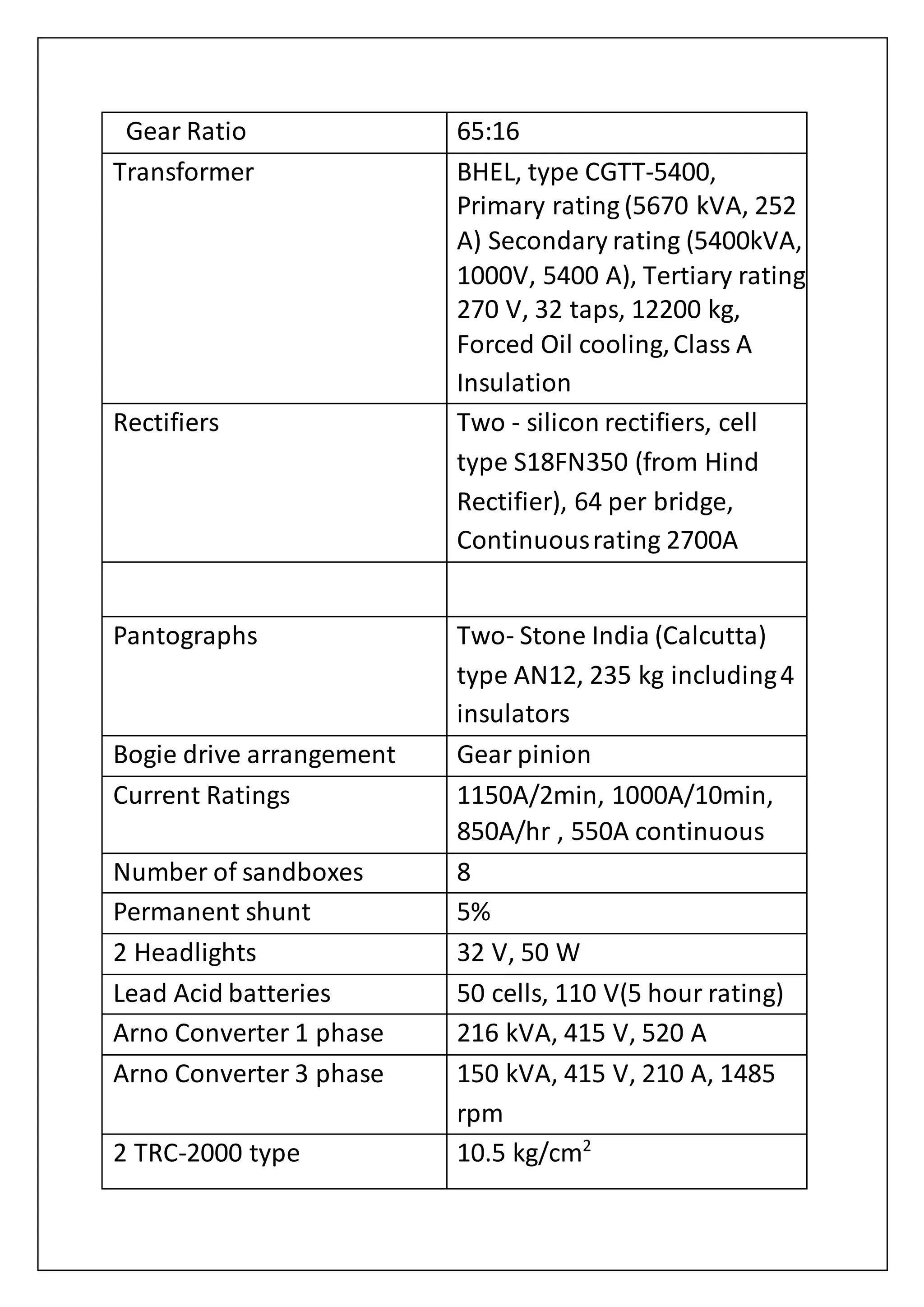 Gear Ratio 65:16
Transformer BHEL, type CGTT-5400,
Primary rating (5670 kVA, 252
A) Secondary rating (5400kVA,
1000V, 5400 A), Tertiary rating
270 V, 32 taps, 12200 kg,
Forced Oil cooling,Class A
Insulation
Rectifiers Two - silicon rectifiers, cell
type S18FN350 (from Hind
Rectifier), 64 per bridge,
Continuousrating 2700A
Pantographs Two- Stone India (Calcutta)
type AN12, 235 kg including4
insulators
Bogie drive arrangement Gear pinion
Current Ratings 1150A/2min, 1000A/10min,
850A/hr , 550A continuous
Number of sandboxes 8
Permanent shunt 5%
2 Headlights 32 V, 50 W
Lead Acid batteries 50 cells, 110 V(5 hour rating)
Arno Converter 1 phase 216 kVA, 415 V, 520 A
Arno Converter 3 phase 150 kVA, 415 V, 210 A, 1485
rpm
2 TRC-2000 type 10.5 kg/cm2
 