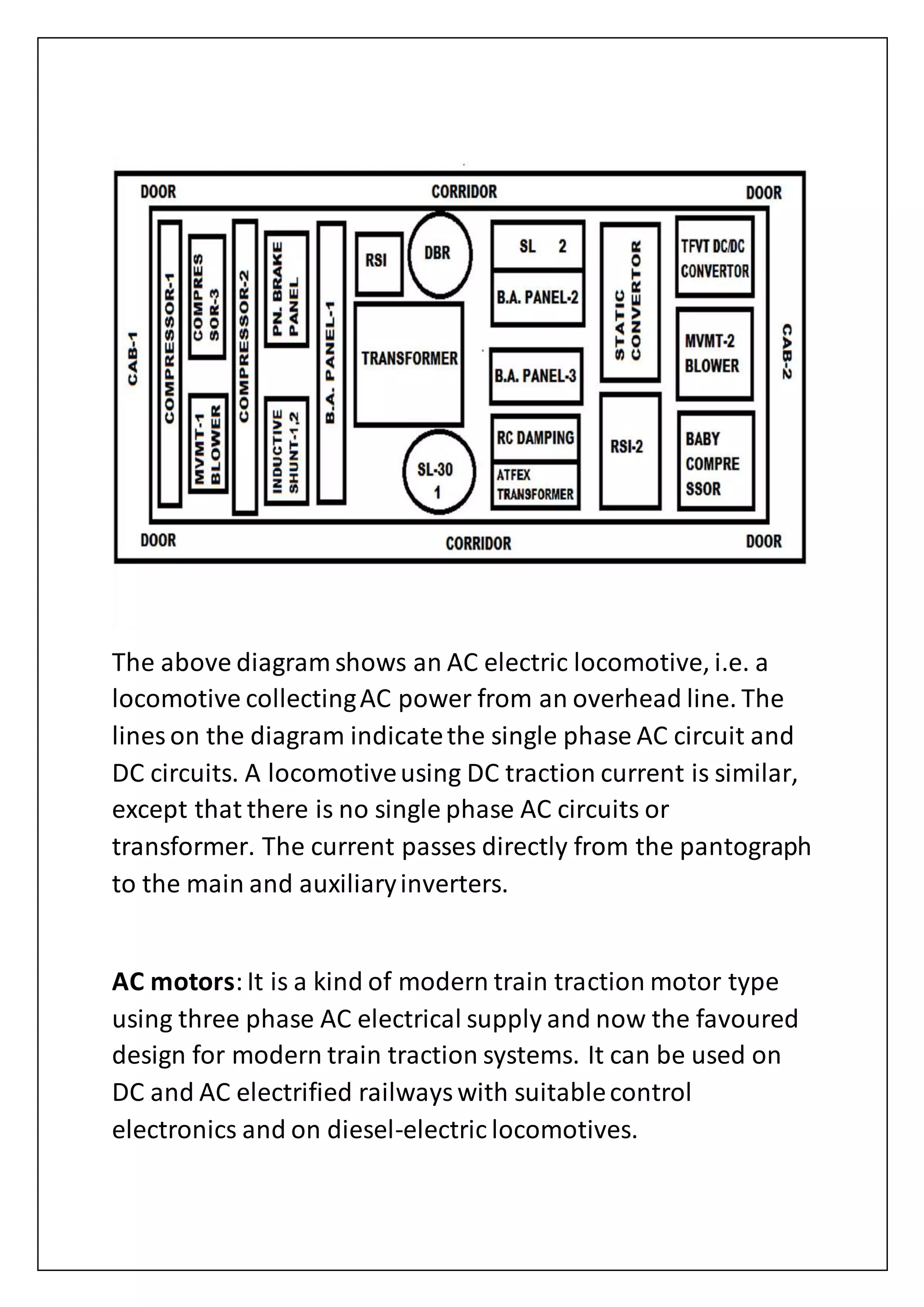 The above diagram shows an AC electric locomotive, i.e. a
locomotive collectingAC power from an overhead line. The
lines on the diagram indicatethe single phase AC circuit and
DC circuits. A locomotiveusing DC traction current is similar,
except that there is no single phase AC circuits or
transformer. The current passes directly from the pantograph
to the main and auxiliaryinverters.
AC motors:It is a kind of modern train traction motor type
using three phase AC electrical supply and now the favoured
design for modern train traction systems. It can be used on
DC and AC electrified railwayswith suitablecontrol
electronics and on diesel-electric locomotives.
 
