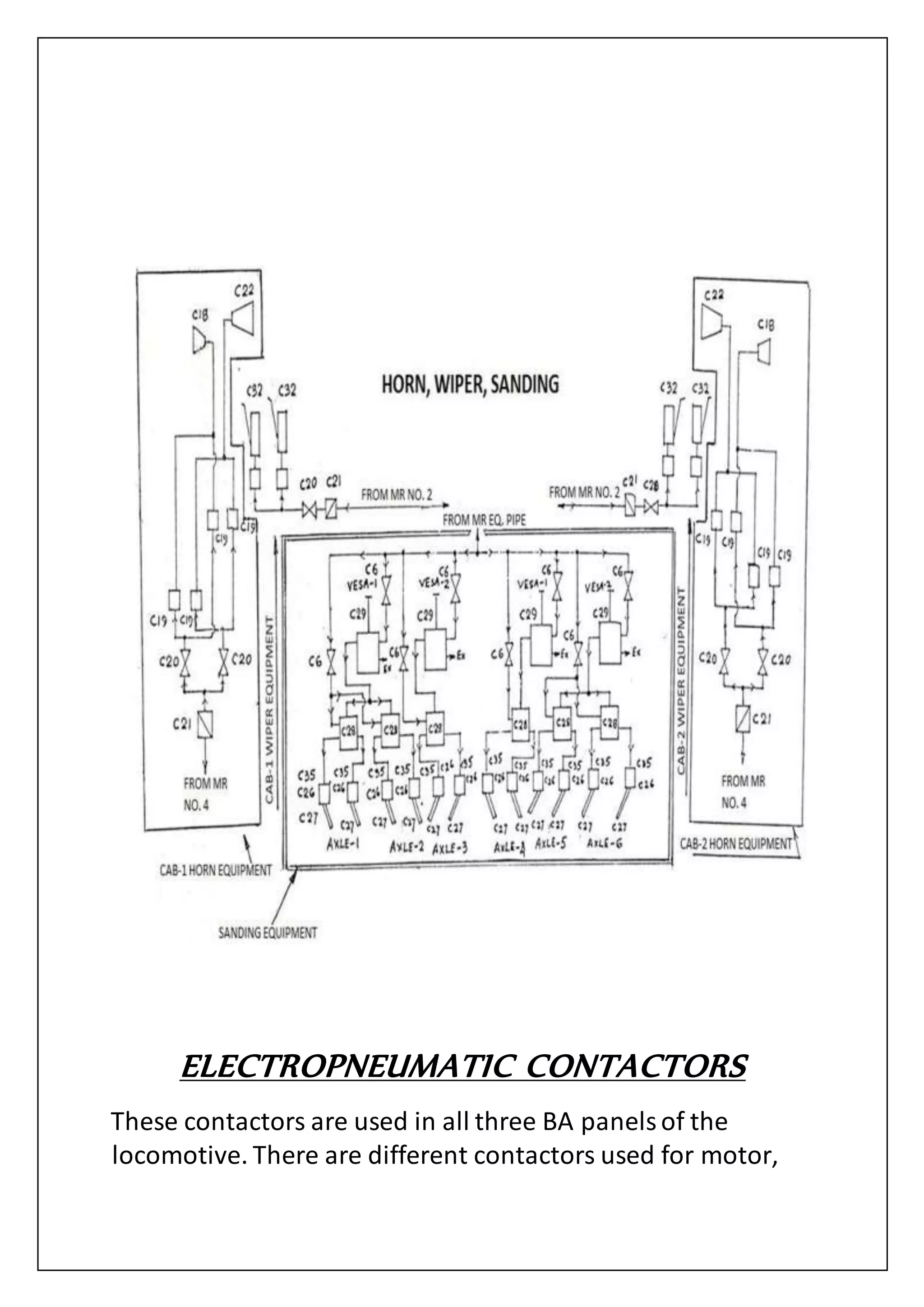 ELECTROPNEUMATIC CONTACTORS
These contactors are used in all three BA panelsof the
locomotive. There are different contactors used for motor,
 