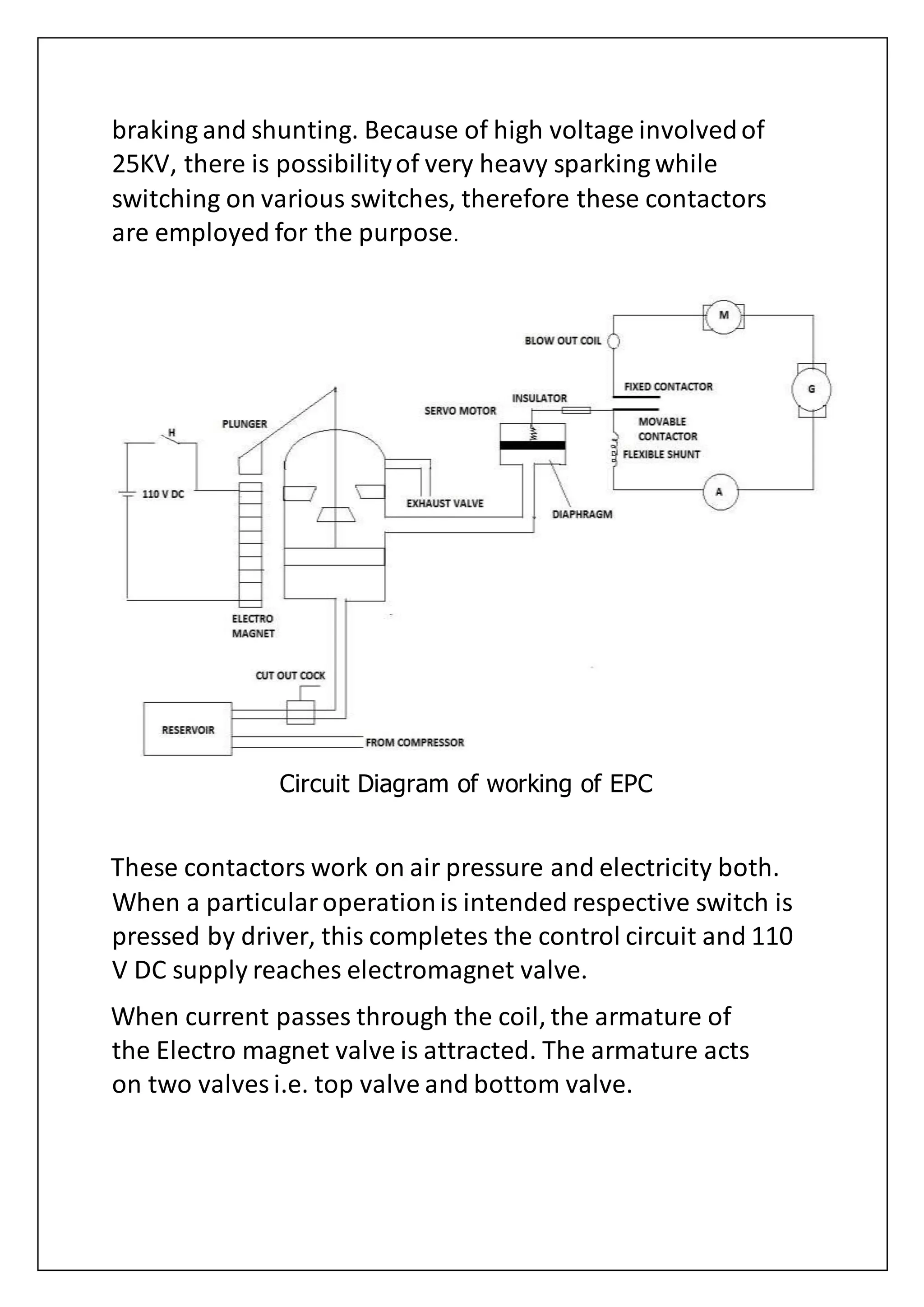 braking and shunting. Because of high voltage involvedof
25KV, there is possibilityof very heavy sparking while
switching on various switches, therefore these contactors
are employed for the purpose.
Circuit Diagram of working of EPC
These contactors work on air pressure and electricity both.
When a particularoperationis intended respective switch is
pressed by driver, this completes the control circuit and 110
V DC supply reaches electromagnet valve.
When current passes through the coil, the armature of
the Electro magnet valve is attracted. The armature acts
on two valves i.e. top valve and bottom valve.
 