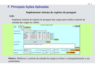 Pág. 13
Implementar sistema de registro de pesagem
Ação
Implantar sistema de registro de pesagem das cargas para melhor controle da
entrada das cargas no cubilô.
Motivo: Melhorar o controle da entrada de cargas no forno e consequêntemente a sua
estabilidade.
F. Principais Ações Aplicadas
 