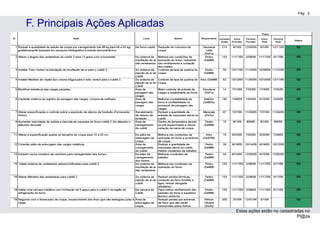 Pág. 3
F. Principais Ações Aplicadas
Estas ações estão no cadastradas no
Pl@za
 