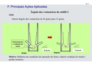 Pág. 6
Ângulo das ventaneiras do cubilô 2
Ação
Alterar ângulo das ventaneiras de 36 graus para 13 graus.
36 graus 13 graus
Resfriamento
e oxidação do
metal
Motivo: Melhora nas condições de operação do forno, reduzir oxidação do metal e
perdas termicas.
Antes Depois
F. Principais Ações Aplicadas
 