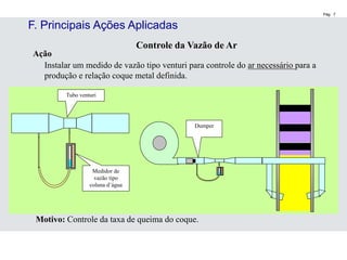 Pág. 7
Ação
Instalar um medido de vazão tipo venturi para controle do ar necessário para a
produção e relação coque metal definida.
Medidor de
vazão tipo
coluna d’água
Dumper
Motivo: Controle da taxa de queima do coque.
Tubo venturi
Controle da Vazão de Ar
F. Principais Ações Aplicadas
 