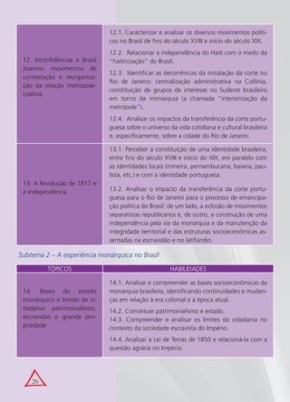 12.1. Caracterizar e analisar os diversos movimentos políti-
                                cos no Brasil de fins do século XVIII e início do século XIX.
                                12.2. Relacionar a independência do Haiti com o medo da
  12. Inconfidências e Brasil   “haitinização” do Brasil.
  Joanino: movimentos de
                                12.3. Identificar as decorrências da instalação da corte no
  contestação e reorganiza-
                                Rio de Janeiro: centralização administrativa na Colônia,
  ção da relação metrópole-
                                constituição de grupos de interesse no Sudeste brasileiro
  colônia
                                em torno da monarquia (a chamada “interiorização da
                                metrópole”).
                                12.4. Analisar os impactos da transferência da corte portu-
                                guesa sobre o universo da vida cotidiana e cultural brasileira
                                e, especificamente, sobre a cidade do Rio de Janeiro.

                                13.1. Perceber a constituição de uma identidade brasileira,
                                entre fins do século XVIII e início do XIX, em paralelo com
                                as identidades locais (mineira, pernambucana, baiana, pau-
                                lista, etc.) e com a identidade portuguesa.
  13. A Revolução de 1817 e
  a Independência               13.2. Analisar o impacto da transferência da corte portu-
                                guesa para o Rio de Janeiro para o processo de emancipa-
                                ção política do Brasil: de um lado, a eclosão de movimentos
                                separatistas republicanos e, de outro, a construção de uma
                                independência pela via da monarquia e da manutenção da
                                integridade territorial e das estruturas socioeconômicas as-
                                sentadas na escravidão e no latifúndio.

 Subtema 2 – A experiência monárquica no Brasil

           TÓPICOS                                     HABILIDADES

                                14.1. Analisar e compreender as bases socioeconômicas da
  14. Bases do estado           monarquia brasileira, identificando continuidades e mudan-
  monárquico e limites da ci-   ças em relação à era colonial e à época atual.
  dadania: patrimonialismo,     14.2. Conceituar patrimonialismo e estado.
  escravidão e grande pro-      14.3. Compreender e analisar os limites da cidadania no
  priedade                      contexto da sociedade escravista do Império.
                                14.4. Analisar a Lei de Terras de 1850 e relacioná-la com a
                                questão agrária no Império.




     26
 