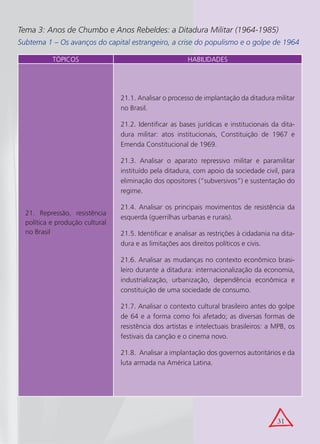 Tema 3: Anos de Chumbo e Anos Rebeldes: a Ditadura Militar (1964-1985)
Subtema 1 – Os avanços do capital estrangeiro, a crise do populismo e o golpe de 1964

           TÓPICOS                                       HABILIDADES




                                 21.1. Analisar o processo de implantação da ditadura militar
                                 no Brasil.

                                 21.2. Identificar as bases jurídicas e institucionais da dita-
                                 dura militar: atos institucionais, Constituição de 1967 e
                                 Emenda Constitucional de 1969.

                                 21.3. Analisar o aparato repressivo militar e paramilitar
                                 instituído pela ditadura, com apoio da sociedade civil, para
                                 eliminação dos opositores (“subversivos”) e sustentação do
                                 regime.

                                 21.4. Analisar os principais movimentos de resistência da
  21. Repressão, resistência
                                 esquerda (guerrilhas urbanas e rurais).
  política e produção cultural
  no Brasil                      21.5. Identificar e analisar as restrições à cidadania na dita-
                                 dura e as limitações aos direitos políticos e civis.

                                 21.6. Analisar as mudanças no contexto econômico brasi-
                                 leiro durante a ditadura: internacionalização da economia,
                                 industrialização, urbanização, dependência econômica e
                                 constituição de uma sociedade de consumo.

                                 21.7. Analisar o contexto cultural brasileiro antes do golpe
                                 de 64 e a forma como foi afetado; as diversas formas de
                                 resistência dos artistas e intelectuais brasileiros: a MPB, os
                                 festivais da canção e o cinema novo.

                                 21.8. Analisar a implantação dos governos autoritários e da
                                 luta armada na América Latina.




                                                                                         31
 