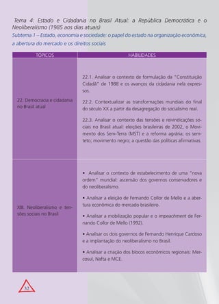  Tema 4: Estado e Cidadania no Brasil Atual: a República Democrática e o
Neoliberalismo (1985 aos dias atuais)
Subtema 1 – Estado, economia e sociedade: o papel do estado na organização econômica,
a abertura do mercado e os direitos sociais

           TÓPICOS                                     HABILIDADES



                                22.1. Analisar o contexto de formulação da “Constituição
                                Cidadã” de 1988 e os avanços da cidadania nela expres-
                                sos.
  22. Democracia e cidadania    22.2. Contextualizar as transformações mundiais do final
  no Brasil atual               do século XX a partir da desagregação do socialismo real.

                                22.3. Analisar o contexto das tensões e reivindicações so-
                                ciais no Brasil atual: eleições brasileiras de 2002, o Movi-
                                mento dos Sem-Terra (MST) e a reforma agrária; os sem-
                                teto; movimento negro; a questão das políticas afirmativas.




                                • Analisar o contexto de estabelecimento de uma “nova
                                ordem” mundial: ascensão dos governos conservadores e
                                do neoliberalismo.

                                • Analisar a eleição de Fernando Collor de Mello e a aber-
                                tura econômica do mercado brasileiro.
  XIII. Neoliberalismo e ten-
  sões sociais no Brasil        • Analisar a mobilização popular e o impeachment de Fer-
                                nando Collor de Mello (1992).

                                • Analisar os dois governos de Fernando Henrique Cardoso
                                e a implantação do neoliberalismo no Brasil.

                                • Analisar a criação dos blocos econômicos regionais: Mer-
                                cosul, Nafta e MCE.




     32
 