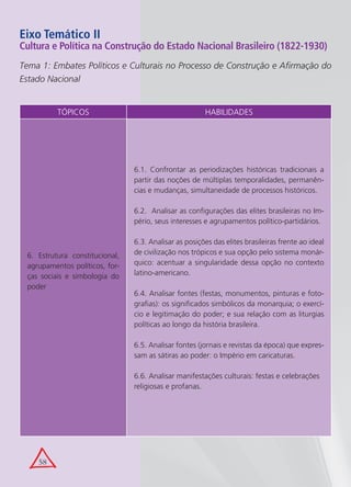 Eixo Temático II
Cultura e Política na Construção do Estado Nacional Brasileiro (1822-1930)
Tema 1: Embates Políticos e Culturais no Processo de Construção e Afirmação do
Estado Nacional


          TÓPICOS                                      HABILIDADES




                                6.1. Confrontar as periodizações históricas tradicionais a
                                partir das noções de múltiplas temporalidades, permanên-
                                cias e mudanças, simultaneidade de processos históricos.

                                6.2. Analisar as configurações das elites brasileiras no Im-
                                pério, seus interesses e agrupamentos político-partidários.

                                6.3. Analisar as posições das elites brasileiras frente ao ideal
 6. Estrutura constitucional,   de civilização nos trópicos e sua opção pelo sistema monár-
 agrupamentos políticos, for-   quico: acentuar a singularidade dessa opção no contexto
 ças sociais e simbologia do    latino-americano.
 poder
                                6.4. Analisar fontes (festas, monumentos, pinturas e foto-
                                grafias): os significados simbólicos da monarquia; o exercí-
                                cio e legitimação do poder; e sua relação com as liturgias
                                políticas ao longo da história brasileira.

                                6.5. Analisar fontes (jornais e revistas da época) que expres-
                                sam as sátiras ao poder: o Império em caricaturas.

                                6.6. Analisar manifestações culturais: festas e celebrações
                                religiosas e profanas.




    58
 