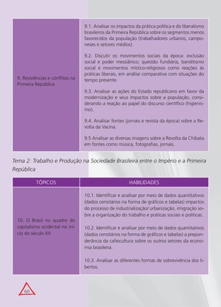 9.1. Analisar os impactos da prática política e do liberalismo
                                   brasileiros da Primeira República sobre os segmentos menos
                                   favorecidos da população (trabalhadores urbanos, campo-
                                   neses e setores médios).

                                   9.2. Discutir os movimentos sociais da época: exclusão
                                   social e poder messiânico; questão fundiária, banditismo
                                   social e movimentos místico-religiosos como reações às
                                   práticas liberais, em análise comparativa com situações do
  9. Resistências e conflitos na   tempo presente.
  Primeira República
                                   9.3. Analisar as ações do Estado republicano em favor da
                                   modernização e seus impactos sobre a população, consi-
                                   derando a reação ao papel do discurso científico (higienis-
                                   mo).

                                   9.4. Analisar fontes (jornais e revista da época) sobre a Re-
                                   volta da Vacina.

                                   9.5 Analisar as diversas imagens sobre a Revolta da Chibata
                                   em fontes como música, fotografias, jornais.


Tema 2: Trabalho e Produção na Sociedade Brasileira entre o Império e a Primeira
República

           TÓPICOS                                        HABILIDADES

                                   10.1. Identificar e analisar por meio de dados quantitativos
                                   (dados censitários na forma de gráficos e tabelas) impactos
                                   do processo de industrialização/ urbanização, imigração so-
                                   bre a organização do trabalho e práticas sociais e políticas.
  10. O Brasil no quadro do
  capitalismo ocidental no iní-    10.2. Identificar e analisar por meio de dados quantitativos
  cio do século XX                 (dados censitários na forma de gráficos e tabelas) a prepon-
                                   derância da cafeicultura sobre os outros setores da econo-
                                   mia brasileira.

                                   10.3. Analisar as diferentes formas de sobrevivência dos li-
                                   bertos.




     60
 