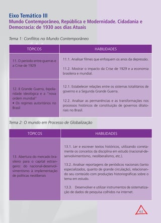 Eixo Temático III
Mundo Contemporâneo, República e Modernidade. Cidadania e
Democracia: de 1930 aos dias Atuais

Tema 1: Conflitos no Mundo Contemporâneo

          TÓPICOS                                       HABILIDADES


 11. O período entre-guerras e    11.1. Analisar filmes que enfoquem os anos da depressão.
 a Crise de 1929
                                  11.2. Mostrar o impacto da Crise de 1929 e a economia
                                  brasileira e mundial.


                                  12.1. Estabelecer relações entre os sistemas totalitários de
 12. II Grande Guerra, bipola-
                                  governo e a Segunda Grande Guerra.
 ridade ideológica e a “nova
 ordem mundial”
                                  12.2. Analisar as permanências e as transformações nos
 • Os regimes autoritários no
                                  processos históricos de constituição de governos ditato-
 Brasil
                                  riais no Brasil.


Tema 2: O mundo em Processo de Globalização

           TÓPICOS                                      HABILIDADES


                                  13.1. Ler e escrever textos históricos, utilizando correta-
                                  mente os conceitos da disciplina em estudo (nacional-de-
 13. Abertura do mercado bra-     senvolvimentismo, neoliberalismo, etc.).
 sileiro para o capital estran-
 geiro: do nacional-desenvol-     13.2. Analisar reportagens de periódicos nacionais (tanto
 vimentismo à implementação       especializados, quanto de grande circulação), relacionan-
 de políticas neoliberais         do seu conteúdo com produções historiográficas sobre o
                                  tema em estudo.

                                  13.3. Desenvolver e utilizar instrumentos de sistematiza-
                                  ção de dados de pesquisa colhidos na internet.




                                                                                       61
 