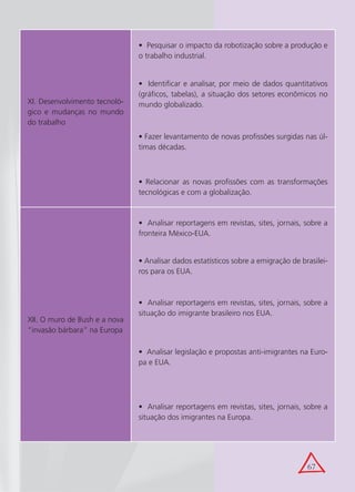 • Pesquisar o impacto da robotização sobre a produção e
                               o trabalho industrial.


                               • Identificar e analisar, por meio de dados quantitativos
                               (gráficos, tabelas), a situação dos setores econômicos no
XI. Desenvolvimento tecnoló-   mundo globalizado.
gico e mudanças no mundo
do trabalho
                               • Fazer levantamento de novas profissões surgidas nas úl-
                               timas décadas.



                               • Relacionar as novas profissões com as transformações
                               tecnológicas e com a globalização.



                               • Analisar reportagens em revistas, sites, jornais, sobre a
                               fronteira México-EUA.


                               • Analisar dados estatísticos sobre a emigração de brasilei-
                               ros para os EUA.



                               • Analisar reportagens em revistas, sites, jornais, sobre a
                               situação do imigrante brasileiro nos EUA.
XII. O muro de Bush e a nova
“invasão bárbara” na Europa

                               • Analisar legislação e propostas anti-imigrantes na Euro-
                               pa e EUA.




                               • Analisar reportagens em revistas, sites, jornais, sobre a
                               situação dos imigrantes na Europa.




                                                                                    67
 