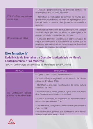 • Localizar, geograficamente, os principais conflitos no
                                 mundo pós-queda do Muro de Berlim.
 XVIII. Conflitos regionais no   • Identificar as motivações de conflitos no mundo pós-
 mundo atual                     queda do Muro de Berlim, por meio de reportagens e aná-
                                 lises veiculadas por revistas, sites, jornais, sobre os conflitos
                                 regionais.

                                 • Identificar as motivações da invasão/ocupação e situação
                                 atual do Iraque, por meio da leitura de reportagens e de
                                 análises veiculadas por revistas, sites, jornais.
 XIX. A invasão do Iraque        • Comparar diferentes interpretações sobre a invasão do
                                 Iraque, situando social e politicamente os autores que as
                                 produzem, por meio da leitura de reportagens e de análises
                                 veiculadas por revistas, sites, jornais.


Eixo Temático IV
Redefinição de Fronteiras : a Questão da Alteridade no Mundo
Contemporâneo e Pós-Moderno
Tema 4: Demarcação de Territórios de Identidades Sócio-Culturais

          TÓPICOS                                        HABILIDADES
                                 • Operar com o conceito de contra-cultura.
                                 • Contextualizar o surgimento do movimento da contra-
                                 cultura da década de 1960.
                                 • Identificar as principais manifestações da contra-cultura
                                 na década de 1960.
                                 • Analisar músicas, filmes, poemas significativos das reivin-
 XX. Contestações político-
                                 dicações do movimento da contra-cultura.
 culturais na década de 1960
                                 • Analisar o contexto do surgimento do movimento femi-
                                 nista contemporâneo nos EUA.

                                 • Contextualizar o surgimento do Movimento pelos Direitos
                                 Civis nos EUA.
                                 • Analisar músicas, poemas, que expressem o olhar do mo-
                                 vimento tropicalista sobre o Brasil.



    70
 