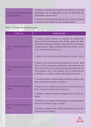 • Analisar a diluição das fronteiras econômicas no mundo
 XXI. Indústria cultural x iden-   globalizado, em contraposição à busca de afirmação das
 tidades culturais                 identidades culturais locais.
                                   • Analisar manifestações de diluição de fronteiras culturais
                                   e identitárias no mundo da comunicação virtual.

Tema 5: Cidadania e Democracia

           TÓPICOS                                        HABILIDADES

                                   • Produzir síntese histórica do processo de redemocrati-
                                   zação do Brasil (Movimento pela Anistia, greves do ABC,
                                   Movimento Diretas-Já, eleição indireta de Tancredo Neves,
 XXII. A redemocratização do       Constituição de 1988), utilizando diferentes fontes: escrita,
 Brasil                            oral, iconográfica, artística, etc.


                                   • Operar com o conceito de democracia no mundo atual.


                                   • Operar com os conceitos de cidadania no mundo atual
                                   (em sua forma expandida, envolvendo meio ambiente, di-
 XXIII. A cidadania no mundo
                                   reito de minorias, justiça social, participação direta nas po-
 atual
                                   líticas públicas, etc.) e suas relações com o contexto de seu
                                   surgimento no mundo moderno (Revolução Francesa).

                                   • Analisar gráficos, tabelas, dados estatísticos sobre a situ-
                                   ação ambiental no mundo e no Brasil.

 XXIV. O movimento ambien-         • Produzir texto analítico relacionando crescimento econô-
 talista                           mico, consumo e preservação ambiental.

                                   • Analisar a relação de grupos indígenas com o meio am-
                                   biente.

                                   • Identificar as principais reivindicações e estratégias adota-
                                   das pelo movimento negro no Brasil.
 XXV. O movimento negro no
 Brasil                            • Analisar e problematizar a idéia da existência de uma de-
                                   mocracia racial no Brasil.



                                                                                           71
 