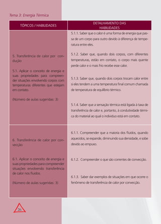 26
TÓPICOS / HABILIDADES
DETALHAMENTO DAS
HABILIDADES
5. Transferência de calor por con-
dução
5.1. Aplicar o conceito de energia e
suas propriedades para compreen-
der situações envolvendo corpos com
temperaturas diferentes que estejam
em contato.
(Número de aulas sugeridas: 3)
5.1.1. Saber que o calor é uma forma de energia que pas-
sa de um corpo para outro devido à diferença de tempe-
ratura entre eles.
5.1.2. Saber que, quando dois corpos, com diferentes
temperaturas, estão em contato, o corpo mais quente
perde calor e o mais frio recebe esse calor.
5.1.3. Saber que, quando dois corpos trocam calor entre
si eles tendem a uma temperatura ﬁnal comum chamada
de temperatura de equilíbrio térmico.
5.1.4. Saber que a sensação térmica está ligada à taxa de
transferência de calor e, portanto, à condutividade térmi-
ca do material ao qual o individuo está em contato.
6. Transferência de calor por con-
vecção
6.1. Aplicar o conceito de energia e
suas propriedades para compreender
situações envolvendo transferência
de calor nos ﬂuidos.
(Número de aulas sugeridas: 3)
6.1.1. Compreender que a maioria dos ﬂuidos, quando
aquecidos, se expande, diminuindo sua densidade, e sobe
devido ao empuxo.
6.1.2. Compreender o que são correntes de convecção.
6.1.3. Saber dar exemplos de situações em que ocorre o
fenômeno de transferência de calor por convecção.
Tema 3: Energia Térmica
 
