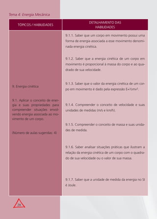 28
Tema 4: Energia Mecânica
9. Energia cinética
9.1. Aplicar o conceito de ener-
gia e suas propriedades para
compreender situações envol-
vendo energia associada ao mo-
vimento de um corpo.
(Número de aulas sugeridas: 4)
9.1.1. Saber que um corpo em movimento possui uma
forma de energia associada a esse movimento denomi-
nada energia cinética.
9.1.2. Saber que a energia cinética de um corpo em
movimento é proporcional à massa do corpo e ao qua-
drado de sua velocidade.
9.1.3. Saber que o valor da energia cinética de um cor-
po em movimento é dado pela expressão E=½mv².
9.1.4. Compreender o conceito de velocidade e suas
unidades de medidas (m/s e km/h).
9.1.5. Compreender o conceito de massa e suas unida-
des de medida.
9.1.6. Saber analisar situações práticas que ilustram a
relação da energia cinética de um corpo com o quadra-
do de sua velocidade ou o valor de sua massa.
9.1.7. Saber que a unidade de medida da energia no SI
é Joule.
TÓPICOS / HABILIDADES
DETALHAMENTO DAS
HABILIDADES
 