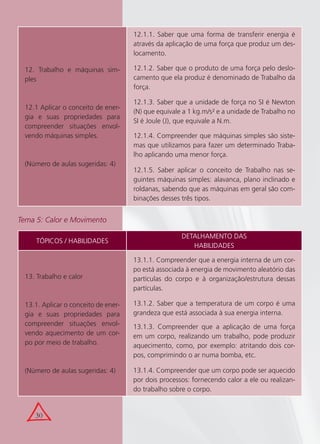 30
TÓPICOS / HABILIDADES
DETALHAMENTO DAS
HABILIDADES
13. Trabalho e calor
13.1. Aplicar o conceito de ener-
gia e suas propriedades para
compreender situações envol-
vendo aquecimento de um cor-
po por meio de trabalho.
(Número de aulas sugeridas: 4)
13.1.1. Compreender que a energia interna de um cor-
po está associada à energia de movimento aleatório das
partículas do corpo e à organização/estrutura dessas
partículas.
13.1.2. Saber que a temperatura de um corpo é uma
grandeza que está associada à sua energia interna.
13.1.3. Compreender que a aplicação de uma força
em um corpo, realizando um trabalho, pode produzir
aquecimento, como, por exemplo: atritando dois cor-
pos, comprimindo o ar numa bomba, etc.
13.1.4. Compreender que um corpo pode ser aquecido
por dois processos: fornecendo calor a ele ou realizan-
do trabalho sobre o corpo.
Tema 5: Calor e Movimento
12. Trabalho e máquinas sim-
ples
12.1 Aplicar o conceito de ener-
gia e suas propriedades para
compreender situações envol-
vendo máquinas simples.
(Número de aulas sugeridas: 4)
12.1.1. Saber que uma forma de transferir energia é
através da aplicação de uma força que produz um des-
locamento.
12.1.2. Saber que o produto de uma força pelo deslo-
camento que ela produz é denominado de Trabalho da
força.
12.1.3. Saber que a unidade de força no SI é Newton
(N) que equivale a 1 kg.m/s² e a unidade de Trabalho no
SI é Joule (J), que equivale a N.m.
12.1.4. Compreender que máquinas simples são siste-
mas que utilizamos para fazer um determinado Traba-
lho aplicando uma menor força.
12.1.5. Saber aplicar o conceito de Trabalho nas se-
guintes máquinas simples: alavanca, plano inclinado e
roldanas, sabendo que as máquinas em geral são com-
binações desses três tipos.
 