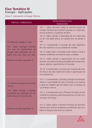 33
TÓPICOS / HABILIDADES
DETALHAMENTO DAS
HABILIDADES
18. Medindo trabalho e calor
18.1. Saber distinguir situções
sem que há transferência de
energia pela realização de tra-
balho e/ou por troca de calor.
(Número de aulas sugeridas: 5)
18.1.1. Saber descrever todas as transformações de
energia mecânica que ocorrem quando um corpo des-
loca-se próximo à superfície da Terra.
18.1.2. Saber calcular a velocidade de um corpo que
cai de uma dada altura, em queda livre, ao atingir o
solo.
18.1.3. Compreender o conceito de calor especíﬁco
de uma substância e sua unidade de medida.
18.1.4. Saber fazer conversões entre caloria e Joule e
resolver problemas envolvendo estas unidades.
18.1.5. Saber calcular o aquecimento de um corpo
quando uma determinada quantidade de energia (me-
cânica, elétrica, caloríﬁca) lhe é fornecida.
18.1.6. Compreender o conceito de mudança de esta-
do físico e de calor latente de fusão e vaporização de
uma substância.
19. Primeiro princípio da termodi-
nâmica
19.1. Saber calcular a energia
transferida por realização de tra-
balho e/ou por troca de calor.
(Número de aulas sugeridas: 5)
19.1.1. Compreender o primeiro princípio da termodi-
nâmica: a quantidade de calor fornecida a um sistema
é igual ao trabalho que ele realiza mais a variação de
sua energia interna.
19.1.2. Compreender que o Primeiro Princípio da Ter-
modinâmica expressa quantitativamente a Lei de Con-
servação da Energia.
19.1.3. Saber aplicar o Primeiro Princípio da Termodi-
nâmica para resolver problemas envolvendo calor, tra-
balho e energia interna de um sistema.
Eixo Temático III
Energia - Aplicações
Tema 7: Calculando a Energia Térmica
 