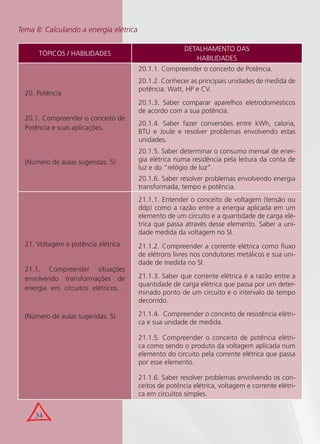34
TÓPICOS / HABILIDADES
DETALHAMENTO DAS
HABILIDADES
20. Potência
20.1. Compreender o conceito de
Potência e suas aplicações.
(Número de aulas sugeridas: 5)
20.1.1. Compreender o conceito de Potência.
20.1.2. Conhecer as principais unidades de medida de
potência: Watt, HP e CV.
20.1.3. Saber comparar aparelhos eletrodomésticos
de acordo com a sua potência.
20.1.4. Saber fazer conversões entre kWh, caloria,
BTU e Joule e resolver problemas envolvendo estas
unidades.
20.1.5. Saber determinar o consumo mensal de ener-
gia elétrica numa residência pela leitura da conta de
luz e do “relógio de luz”.
20.1.6. Saber resolver problemas envolvendo energia
transformada, tempo e potência.
21. Voltagem e potência elétrica
21.1. Compreender situações
envolvendo transformações de
energia em circuitos elétricos. .
(Número de aulas sugeridas: 5)
21.1.1. Entender o conceito de voltagem (tensão ou
ddp) como a razão entre a energia aplicada em um
elemento de um circuito e a quantidade de carga elé-
trica que passa através desse elemento. Saber a uni-
dade medida da voltagem no SI.
21.1.2. Compreender a corrente elétrica como ﬂuxo
de elétrons livres nos condutores metálicos e sua uni-
dade de medida no SI.
21.1.3. Saber que corrente elétrica é a razão entre a
quantidade de carga elétrica que passa por um deter-
minado ponto de um circuito e o intervalo de tempo
decorrido.
21.1.4. Compreender o conceito de resistência elétri-
ca e sua unidade de medida.
21.1.5. Compreender o conceito de potência elétri-
ca como sendo o produto da voltagem aplicada num
elemento do circuito pela corrente elétrica que passa
por esse elemento.
21.1.6. Saber resolver problemas envolvendo os con-
ceitos de potência elétrica, voltagem e corrente elétri-
ca em circuitos simples.
Tema 8: Calculando a energia elétrica
 