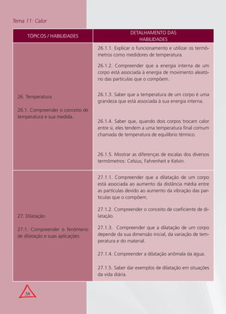 38
Tema 11: Calor
TÓPICOS / HABILIDADES
DETALHAMENTO DAS
HABILIDADES
26. Temperatura
26.1. Compreender o conceito de
temperatura e sua medida.
26.1.1. Explicar o funcionamento e utilizar os termô-
metros como medidores de temperatura.
26.1.2. Compreender que a energia interna de um
corpo está associada à energia de movimento aleató-
rio das partículas que o compõem.
26.1.3. Saber que a temperatura de um corpo é uma
grandeza que está associada à sua energia interna.
26.1.4. Saber que, quando dois corpos trocam calor
entre si, eles tendem a uma temperatura ﬁnal comum
chamada de temperatura de equilíbrio térmico.
26.1.5. Mostrar as diferenças de escalas dos diversos
termômetros: Celsius, Fahrenheit e Kelvin.
27. Dilatação
27.1. Compreender o fenômeno
de dilatação e suas aplicações.
27.1.1. Compreender que a dilatação de um corpo
está associada ao aumento da distância média entre
as partículas devido ao aumento da vibração das par-
tículas que o compõem.
27.1.2. Compreender o conceito de coeﬁciente de di-
latação.
27.1.3. Compreender que a dilatação de um corpo
depende da sua dimensão inicial, da variação de tem-
peratura e do material.
27.1.4. Compreender a dilatação anômala da água.
27.1.5. Saber dar exemplos de dilatação em situações
da vida diária.
 