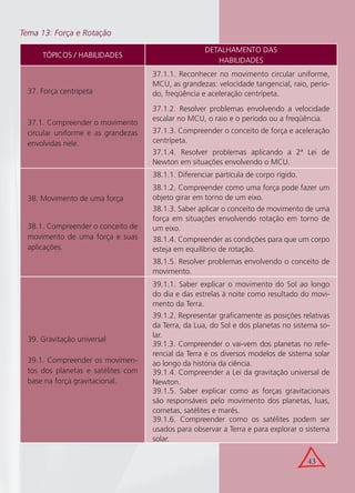 43
TÓPICOS / HABILIDADES
DETALHAMENTO DAS
HABILIDADES
37. Força centrípeta
37.1. Compreender o movimento
circular uniforme e as grandezas
envolvidas nele.
37.1.1. Reconhecer no movimento circular uniforme,
MCU, as grandezas: velocidade tangencial, raio, perío-
do, freqüência e aceleração centrípeta.
37.1.2. Resolver problemas envolvendo a velocidade
escalar no MCU, o raio e o período ou a freqüência.
37.1.3. Compreender o conceito de força e aceleração
centrípeta.
37.1.4. Resolver problemas aplicando a 2ª Lei de
Newton em situações envolvendo o MCU.
38. Movimento de uma força
38.1. Compreender o conceito de
movimento de uma força e suas
aplicações.
38.1.1. Diferenciar partícula de corpo rígido.
38.1.2. Compreender como uma força pode fazer um
objeto girar em torno de um eixo.
38.1.3. Saber aplicar o conceito de movimento de uma
força em situações envolvendo rotação em torno de
um eixo.
38.1.4. Compreender as condições para que um corpo
esteja em equilíbrio de rotação.
38.1.5. Resolver problemas envolvendo o conceito de
movimento.
39. Gravitação universal
39.1. Compreender os movimen-
tos dos planetas e satélites com
base na força gravitacional.
39.1.1. Saber explicar o movimento do Sol ao longo
do dia e das estrelas à noite como resultado do movi-
mento da Terra.
39.1.2. Representar graﬁcamente as posições relativas
da Terra, da Lua, do Sol e dos planetas no sistema so-
lar.
39.1.3. Compreender o vai-vem dos planetas no refe-
rencial da Terra e os diversos modelos de sistema solar
ao longo da história da ciência.
39.1.4. Compreender a Lei da gravitação universal de
Newton.
39.1.5. Saber explicar como as forças gravitacionais
são responsáveis pelo movimento dos planetas, luas,
cometas, satélites e marés.
39.1.6. Compreender como os satélites podem ser
usados para observar a Terra e para explorar o sistema
solar.
Tema 13: Força e Rotação
 