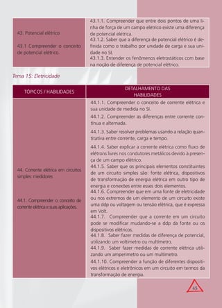 45
TÓPICOS / HABILIDADES
DETALHAMENTO DAS
HABILIDADES
44. Corrente elétrica em circuitos
simples: medidores
44.1. Compreender o conceito de
corrente elétrica e suas aplicações.
44.1.1. Compreender o conceito de corrente elétrica e
sua unidade de medida no SI.
44.1.2. Compreender as diferenças entre corrente con-
tínua e alternada.
44.1.3. Saber resolver problemas usando a relação quan-
titativa entre corrente, carga e tempo.
44.1.4. Saber explicar a corrente elétrica como ﬂuxo de
elétrons livres nos condutores metálicos devido à presen-
ça de um campo elétrico.
44.1.5. Saber que os principais elementos constituintes
de um circuito simples são: fonte elétrica, dispositivos
de transformação de energia elétrica em outro tipo de
energia e conexões entre esses dois elementos.
44.1.6. Compreender que em uma fonte de eletricidade
ou nos extremos de um elemento de um circuito existe
uma ddp ou voltagem ou tensão elétrica, que é expressa
em Volt.
44.1.7. Compreender que a corrente em um circuito
pode se modiﬁcar mudando-se a ddp da fonte ou os
dispositivos elétricos.
44.1.8. Saber fazer medidas de diferença de potencial,
utilizando um voltímetro ou multímetro.
44.1.9. Saber fazer medidas de corrente elétrica utili-
zando um amperímetro ou um multímetro.
44.1.10. Compreender a função de diferentes dispositi-
vos elétricos e eletrônicos em um circuito em termos da
transformação de energia.
Tema 15: Eletricidade
43. Potencial elétrico
43.1 Compreender o conceito
de potencial elétrico.
43.1.1. Compreender que entre dois pontos de uma li-
nha de força de um campo elétrico existe uma diferença
de potencial elétrica.
43.1.2. Saber que a diferença de potencial elétrico é de-
ﬁnida como o trabalho por unidade de carga e sua uni-
dade no SI.
43.1.3. Entender os fenômenos eletrostáticos com base
na noção de diferença de potencial elétrico.
 