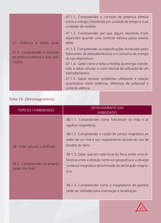 47
TÓPICOS / HABILIDADES
DETALHAMENTO DAS
HABILIDADES
48. Ímãs naturais e artiﬁciais
48.1. Compreender as proprie-
dades dos ímãs.
48.1.1. Compreender como funcionam os imãs e as
agulhas magnéticas.
48.1.2. Compreender a noção de campo magnético ao
redor de um ímã e seu mapeamento através do uso de
limalha de ferro.
48.1.3. Saber que em cada local da Terra existe uma di-
ferença entre a direção norte-sul geográﬁca e a direção
norte-sul magnética denominada de declinação magné-
tica.
48.1.4. Compreender como o magnetismo do planeta
pode ser utilizado para orientação e localização.
Tema 16: Eletromagnetismo
47. Potência e efeito Joule
47.1. Compreender o conceito
de potência elétrica e suas apli-
cações.
47.1.1. Compreender o conceito de potência elétrica
como a energia transferida por unidade de tempo e suas
unidades de medida.
47.1.2. Compreender por que alguns resistores ﬁcam
aquecidos quando uma corrente elétrica passa através
deles.
47.1.3. Compreender as especiﬁcações fornecidas pelos
fabricantes de eletrodomésticos e o consumo de energia
de tais dispositivos.
47.1.4. Saber como é feita a medida da energia transfe-
rida, e saber calcular o custo mensal da utilização de um
eletrodoméstico.
47.1.5. Saber resolver problemas utilizando a relação
quantitativa entre potência, diferença de potencial e
corrente elétrica.
 