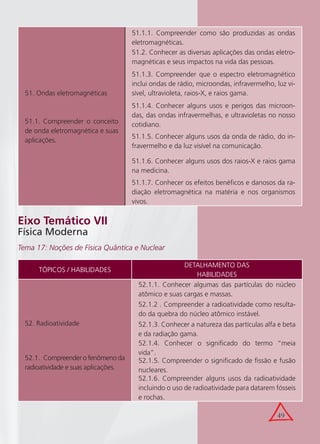 49
TÓPICOS / HABILIDADES
DETALHAMENTO DAS
HABILIDADES
52. Radioatividade
52.1. Compreender o fenômeno da
radioatividade e suas aplicações.
52.1.1. Conhecer algumas das partículas do núcleo
atômico e suas cargas e massas.
52.1.2 . Compreender a radioatividade como resulta-
do da quebra do núcleo atômico instável.
52.1.3. Conhecer a natureza das partículas alfa e beta
e da radiação gama.
52.1.4. Conhecer o signiﬁcado do termo “meia
vida”.
52.1.5. Compreender o signiﬁcado de ﬁssão e fusão
nucleares.
52.1.6. Compreender alguns usos da radioatividade
incluindo o uso de radioatividade para datarem fósseis
e rochas.
Eixo Temático VII
Física Moderna
Tema 17: Noções de Física Quântica e Nuclear
51. Ondas eletromagnéticas
51.1. Compreender o conceito
de onda eletromagnética e suas
aplicações.
51.1.1. Compreender como são produzidas as ondas
eletromagnéticas.
51.2. Conhecer as diversas aplicações das ondas eletro-
magnéticas e seus impactos na vida das pessoas.
51.1.3. Compreender que o espectro eletromagnético
inclui ondas de rádio, microondas, infravermelho, luz vi-
sível, ultravioleta, raios-X, e raios gama.
51.1.4. Conhecer alguns usos e perigos das microon-
das, das ondas infravermelhas, e ultravioletas no nosso
cotidiano.
51.1.5. Conhecer alguns usos da onda de rádio, do in-
fravermelho e da luz visível na comunicação.
51.1.6. Conhecer alguns usos dos raios-X e raios gama
na medicina.
51.1.7. Conhecer os efeitos benéﬁcos e danosos da ra-
diação eletromagnética na matéria e nos organismos
vivos.
 
