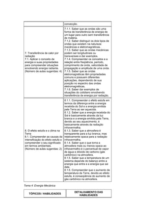 convecção.
7. Transferência de calor por
radiação
7.1. Aplicar o conceito de
energia e suas propriedades
para compreender situações
envolvendo energia radiante.
(Número de aulas sugeridas: 4)
7.1.1. Saber que as ondas são uma
forma de transferência de energia de
um lugar para outro sem transferência
de matéria.
7.1.2. Saber distinguir os dois tipos de
ondas que existem na natureza:
mecânicas e eletromagnéticas.
7.1.3. Saber que as ondas mecânicas
podem ser longitudinais ou
transversais e dar exemplos.
7.1.4. Compreender os conceitos e a
relação entre freqüência, período,
comprimento de onda, velocidade de
propagação e amplitude de uma onda.
7.1.5. Saber que as ondas
eletromagnéticas têm propriedades
comuns e possuem diferentes
aplicações, dependendo de sua
posição no espectro das ondas
eletromagnéticas.
7.1.6. Saber dar exemplos de
situações do cotidiano envolvendo
transferência de energia por radiação.
8. O efeito estufa e o clima na
Terra
8.1. Compreender as causas da
intensificação do efeito estufa e
compreender o seu significado
em termos ambientais.
(Número de aulas sugeridas: 2)
8.1.1. Compreender o efeito estufa em
termos da diferença entre a energia
recebida do Sol e a energia emitida
pela Terra ao ser aquecida.
8.1.2. Saber que a energia recebida do
Sol é basicamente através da luz
branca e a energia emitida pela Terra,
devido ao seu aquecimento, é
basicamente através da radiação
infravermelha.
8.1.3. Saber que a atmosfera é
transparente para a luz branca, mas
relativamente opaca para a radiação
infravermelha.
8.1.4. Saber que o que torna a
atmosfera mais ou menos opaca ao
infravermelho é o percentual de vapor
de água e dióxido de carbono (gás
carbônico) na atmosfera.
8.1.5. Saber que a temperatura de um
sistema depende do balanço entre a
energia que entra e a energia que sai
dele.
8.1.6. Compreender que o aumento de
temperatura da Terra, devido ao efeito
estufa, é conseqüência do aumento de
gás carbônico na atmosfera.
Tema 4: Energia Mecânica
TÓPICOS / HABILIDADES
DETALHAMENTO DAS
HABILIDADES
 
