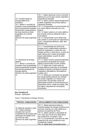 16. Transformação de
energia elétrica em
mecânica
16.1. Aplicar o conceito de
energia e suas propriedades
para compreender situações
envolvendo o aparecimento
de força devido ao efeito
magnético da corrente
elétrica
(Número de aulas sugeridas:
4)
16.1.1. Saber descrever como a corrente
elétrica em um fio gera campo magnético
(experiência Oersted).
16.1.2. Saber mostrar experimentalmente
o efeito magnético da corrente elétrica
utilizando bússolas.
16.1.3. Compreender o funcionamento de
um motor elétrico acionado por uma
bateria.
16.1.4. Saber construir um motor elétrico
de corrente contínua utilizando imãs e
uma bateria.
16.1.5. Compreender como eletroímãs
são usados e construídos em dispositivos
como: campainhas elétricas, relés, alto-
falantes, etc.
17. Geradores de energia
elétrica
17.1. Aplicar o conceito de
energia e suas propriedades
para compreender situações
envolvendo geradores de
energia elétrica.
(Número de aulas sugeridas:
4)
17.1.1. Compreender em termos de
energia como a eletricidade é gerada a
partir do magnetismo, a partir de uma
reação química, a partir da luz, a partir do
calor (termo-par), a partir da pressão
(piezo eletricidade), a partir do atrito
(eletrostática).
17.1.2. Saber mostrar experimentalmente
os processos de geração de energia
elétrica mencionados no item anterior.
17.1.3. Saber que a maior parte da
energia elétrica produzida na sociedade
moderna é devido à variação do campo
magnético (hidroelétrica, termoelétrica,
nuclear, etc.).
17.1.4. Saber que o processo de geração
de energia elétrica através da variação
de campo magnético é o mesmo que
ocorre tanto nas grandes usinas de
eletricidade quanto no funcionamento de
dispositivos como: cartão de crédito, fitas
de vídeos, disquetes de computador,
microfones.
Eixo Temático III
Energia - Aplicações
Tema 7: Calculando a Energia Térmica
TÓPICOS / HABILIDADES DETALHAMENTO DAS HABILIDADES
18. Medindo trabalho e calor
18.1. Saber distinguir
situções sem que há
transferência de energia pela
realização de trabalho e/ou
por troca de calor.
(Número de aulas sugeridas:
5)
18.1.1. Saber descrever todas as
transformações de energia mecânica que
ocorrem quando um corpo desloca-se
próximo à superfície da Terra.
18.1.2. Saber calcular a velocidade de
um corpo que cai de uma dada altura,
em queda livre, ao atingir o solo.
18.1.3. Compreender o conceito de calor
específico de uma substância e sua
unidade de medida.
18.1.4. Saber fazer conversões entre
 