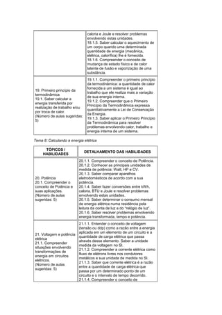caloria e Joule e resolver problemas
envolvendo estas unidades.
18.1.5. Saber calcular o aquecimento de
um corpo quando uma determinada
quantidade de energia (mecânica,
elétrica, calorífica) lhe é fornecida.
18.1.6. Compreender o conceito de
mudança de estado físico e de calor
latente de fusão e vaporização de uma
substância.
19. Primeiro princípio da
termodinâmica
19.1. Saber calcular a
energia transferida por
realização de trabalho e/ou
por troca de calor.
(Número de aulas sugeridas:
5)
19.1.1. Compreender o primeiro princípio
da termodinâmica: a quantidade de calor
fornecida a um sistema é igual ao
trabalho que ele realiza mais a variação
de sua energia interna.
19.1.2. Compreender que o Primeiro
Princípio da Termodinâmica expressa
quantitativamente a Lei de Conservação
da Energia.
19.1.3. Saber aplicar o Primeiro Princípio
da Termodinâmica para resolver
problemas envolvendo calor, trabalho e
energia interna de um sistema.
Tema 8: Calculando a energia elétrica
TÓPICOS /
HABILIDADES
DETALHAMENTO DAS HABILIDADES
20. Potência
20.1. Compreender o
conceito de Potência e
suas aplicações.
(Número de aulas
sugeridas: 5)
20.1.1. Compreender o conceito de Potência.
20.1.2. Conhecer as principais unidades de
medida de potência: Watt, HP e CV.
20.1.3. Saber comparar aparelhos
eletrodomésticos de acordo com a sua
potência.
20.1.4. Saber fazer conversões entre kWh,
caloria, BTU e Joule e resolver problemas
envolvendo estas unidades.
20.1.5. Saber determinar o consumo mensal
de energia elétrica numa residência pela
leitura da conta de luz e do “relógio de luz”.
20.1.6. Saber resolver problemas envolvendo
energia transformada, tempo e potência.
21. Voltagem e potência
elétrica
21.1. Compreender
situações envolvendo
transformações de
energia em circuitos
elétricos.
(Número de aulas
sugeridas: 5)
21.1.1. Entender o conceito de voltagem
(tensão ou ddp) como a razão entre a energia
aplicada em um elemento de um circuito e a
quantidade de carga elétrica que passa
através desse elemento. Saber a unidade
medida da voltagem no SI.
21.1.2. Compreender a corrente elétrica como
fluxo de elétrons livres nos condutores
metálicos e sua unidade de medida no SI.
21.1.3. Saber que corrente elétrica é a razão
entre a quantidade de carga elétrica que
passa por um determinado ponto de um
circuito e o intervalo de tempo decorrido.
21.1.4. Compreender o conceito de
 
