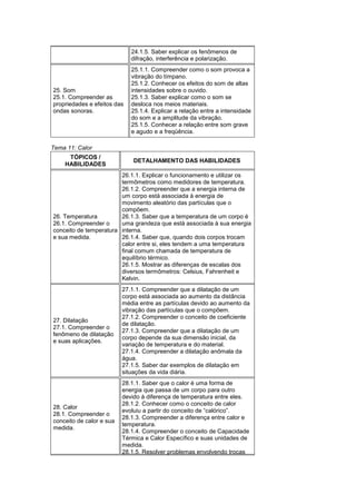 24.1.5. Saber explicar os fenômenos de
difração, interferência e polarização.
25. Som
25.1. Compreender as
propriedades e efeitos das
ondas sonoras.
25.1.1. Compreender como o som provoca a
vibração do tímpano.
25.1.2. Conhecer os efeitos do som de altas
intensidades sobre o ouvido.
25.1.3. Saber explicar como o som se
desloca nos meios materiais.
25.1.4. Explicar a relação entre a intensidade
do som e a amplitude da vibração.
25.1.5. Conhecer a relação entre som grave
e agudo e a freqüência.
Tema 11: Calor
TÓPICOS /
HABILIDADES
DETALHAMENTO DAS HABILIDADES
26. Temperatura
26.1. Compreender o
conceito de temperatura
e sua medida.
26.1.1. Explicar o funcionamento e utilizar os
termômetros como medidores de temperatura.
26.1.2. Compreender que a energia interna de
um corpo está associada à energia de
movimento aleatório das partículas que o
compõem.
26.1.3. Saber que a temperatura de um corpo é
uma grandeza que está associada à sua energia
interna.
26.1.4. Saber que, quando dois corpos trocam
calor entre si, eles tendem a uma temperatura
final comum chamada de temperatura de
equilíbrio térmico.
26.1.5. Mostrar as diferenças de escalas dos
diversos termômetros: Celsius, Fahrenheit e
Kelvin.
27. Dilatação
27.1. Compreender o
fenômeno de dilatação
e suas aplicações.
27.1.1. Compreender que a dilatação de um
corpo está associada ao aumento da distância
média entre as partículas devido ao aumento da
vibração das partículas que o compõem.
27.1.2. Compreender o conceito de coeficiente
de dilatação.
27.1.3. Compreender que a dilatação de um
corpo depende da sua dimensão inicial, da
variação de temperatura e do material.
27.1.4. Compreender a dilatação anômala da
água.
27.1.5. Saber dar exemplos de dilatação em
situações da vida diária.
28. Calor
28.1. Compreender o
conceito de calor e sua
medida.
28.1.1. Saber que o calor é uma forma de
energia que passa de um corpo para outro
devido à diferença de temperatura entre eles.
28.1.2. Conhecer como o conceito de calor
evoluiu a partir do conceito de “calórico”.
28.1.3. Compreender a diferença entre calor e
temperatura.
28.1.4. Compreender o conceito de Capacidade
Térmica e Calor Específico e suas unidades de
medida.
28.1.5. Resolver problemas envolvendo trocas
 