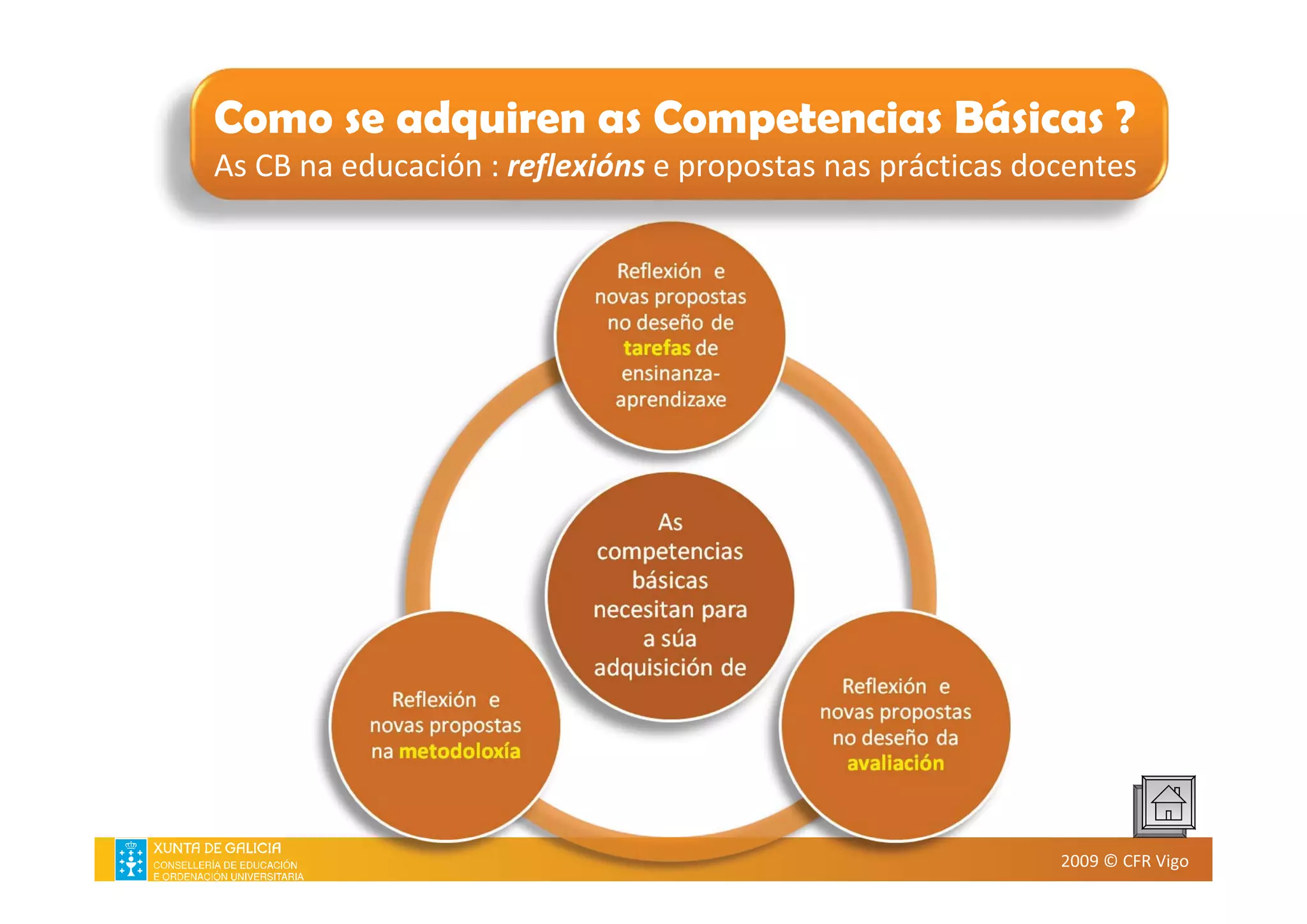 Introdución ás competencias básicas. CFR Vigo