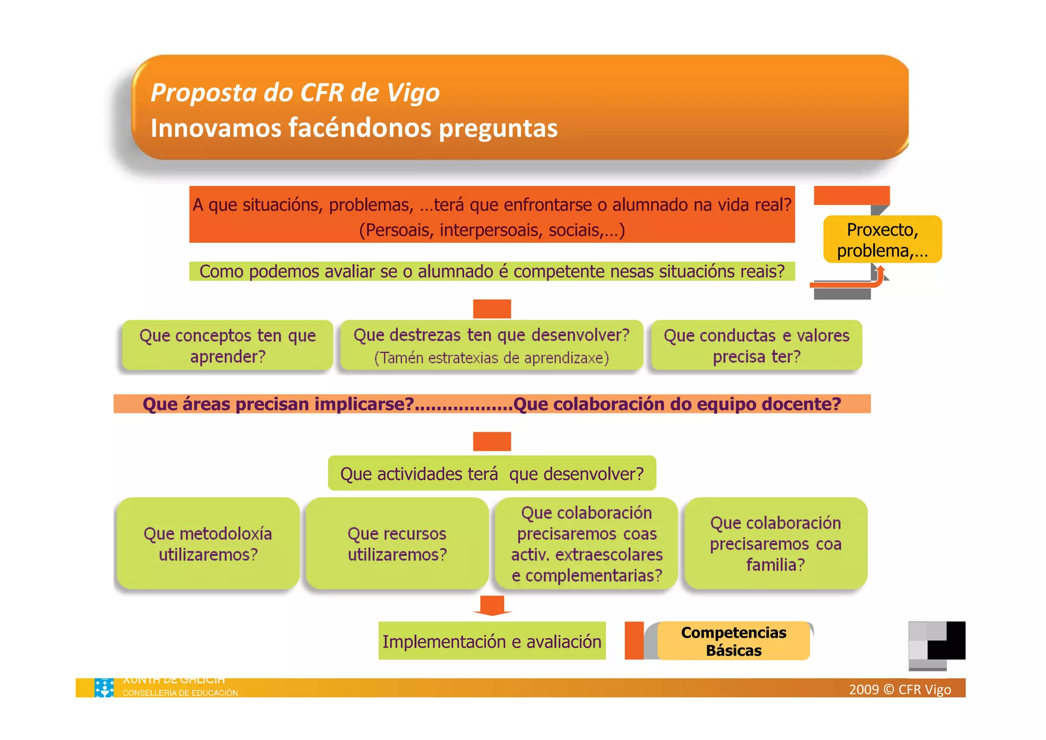 Introdución ás competencias básicas. CFR Vigo