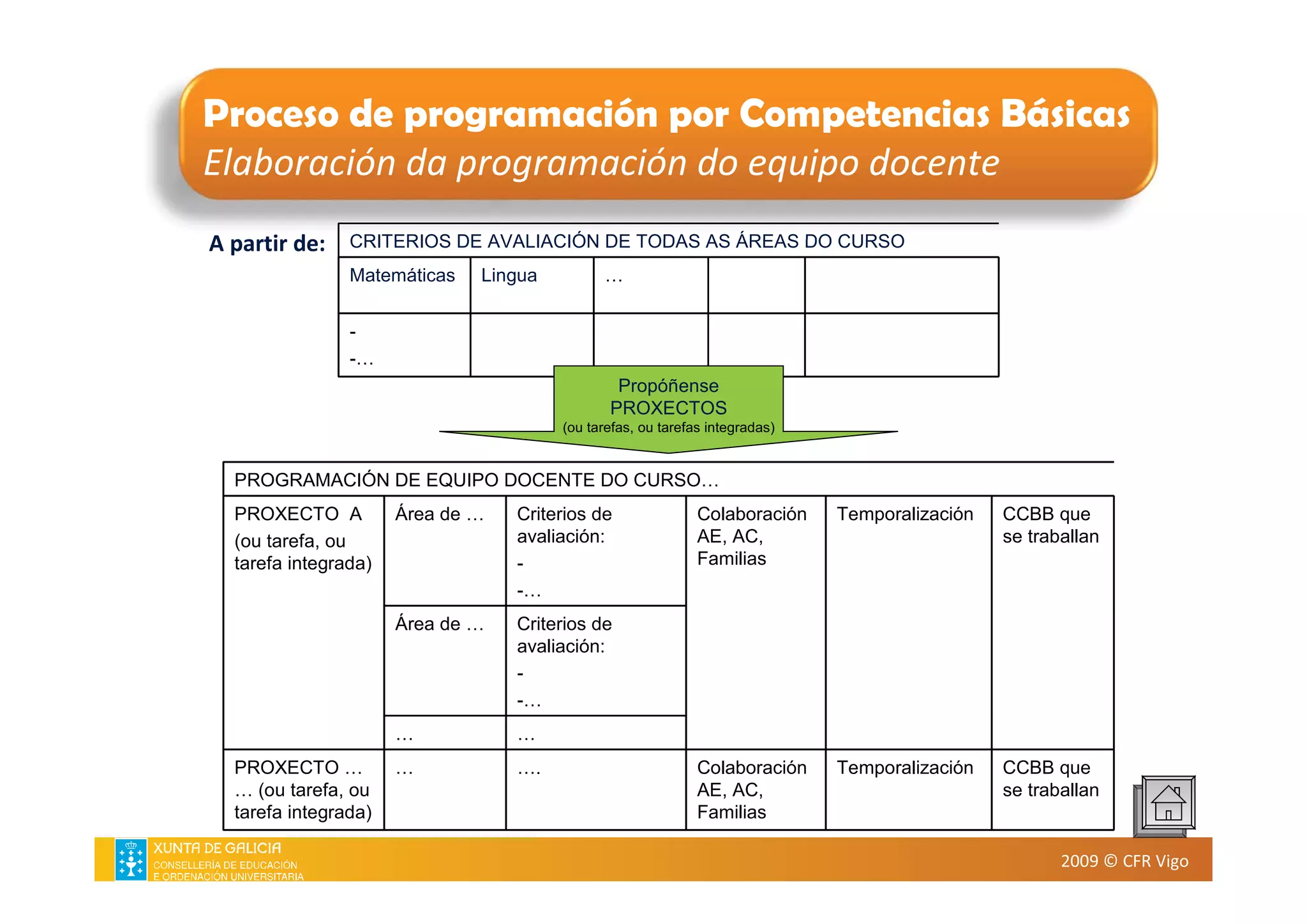 Introdución ás competencias básicas. CFR Vigo