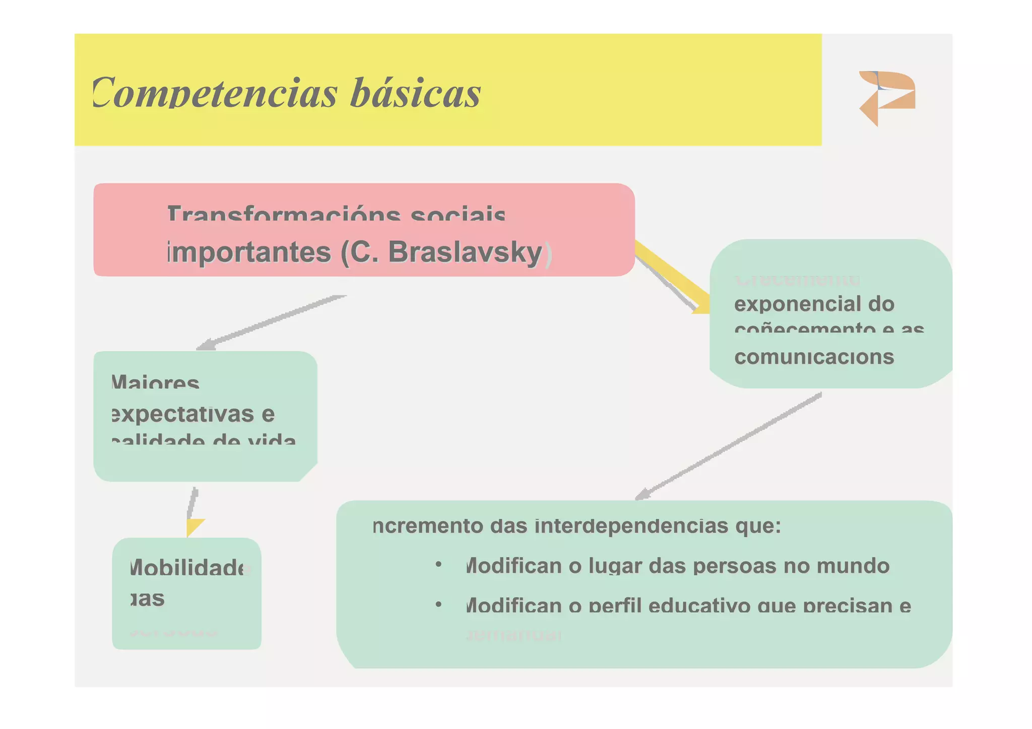 Introdución ás competencias básicas. CFR Vigo
