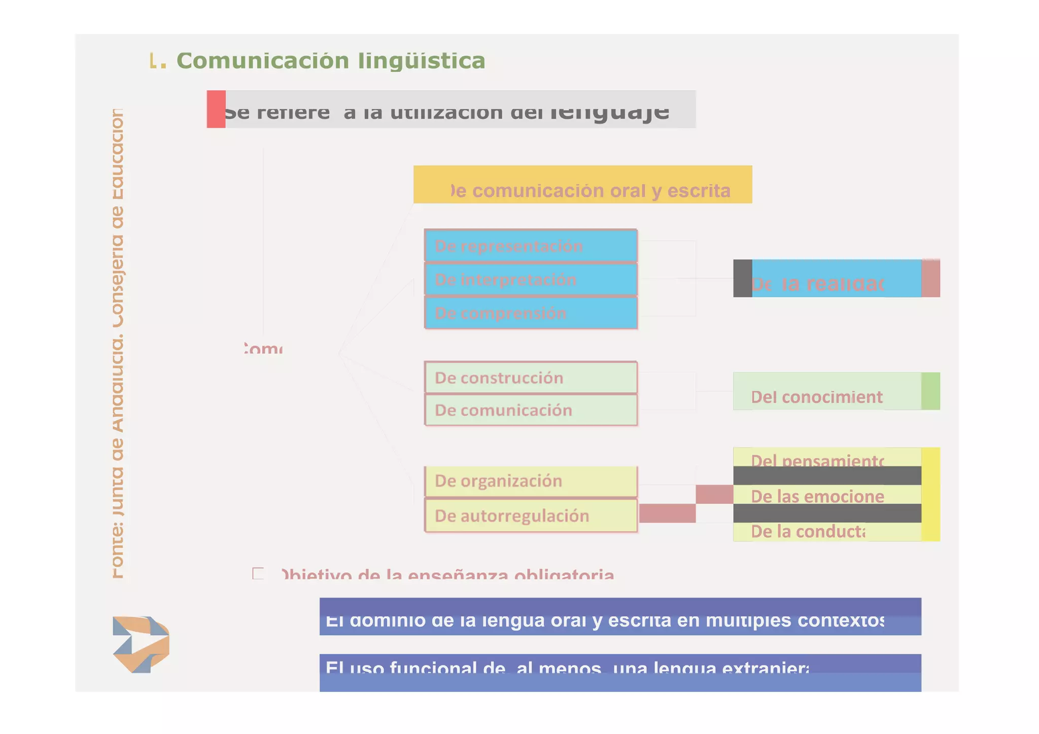 Introdución ás competencias básicas. CFR Vigo