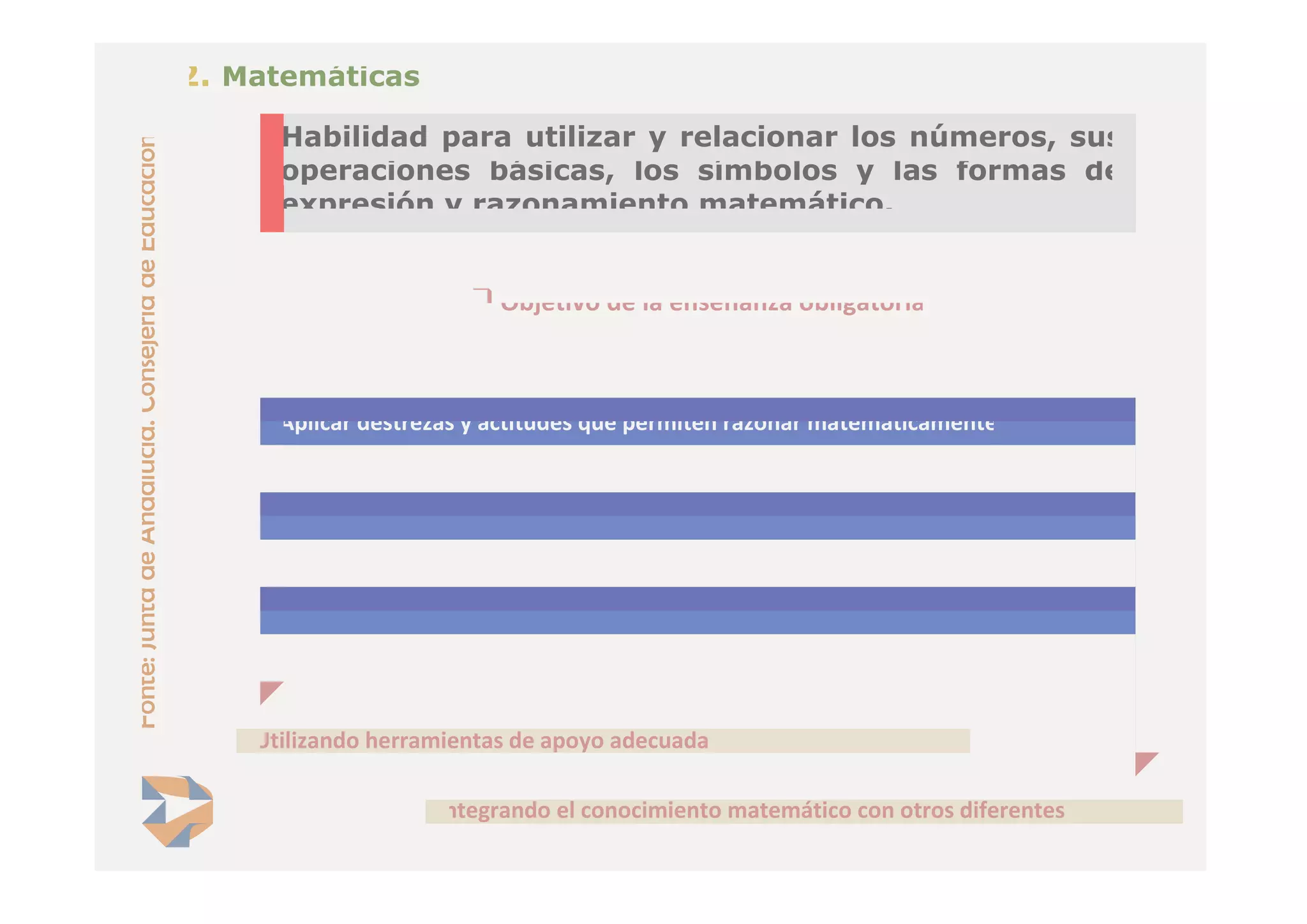 Introdución ás competencias básicas. CFR Vigo