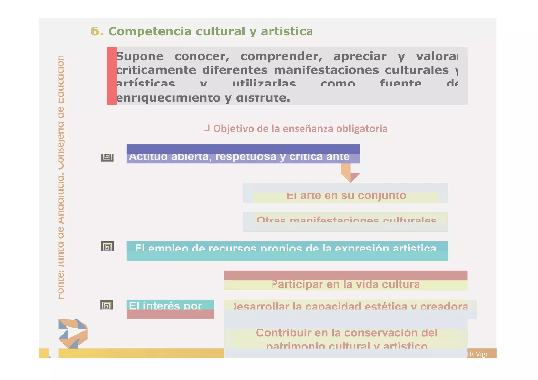 Introdución ás competencias básicas. CFR Vigo