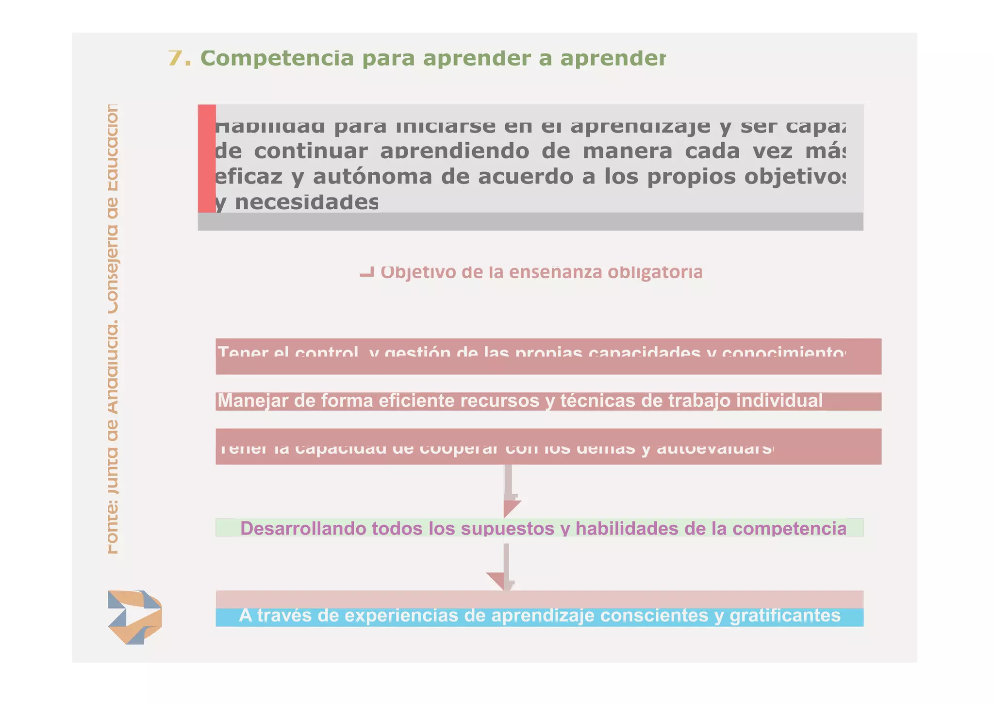 Introdución ás competencias básicas. CFR Vigo