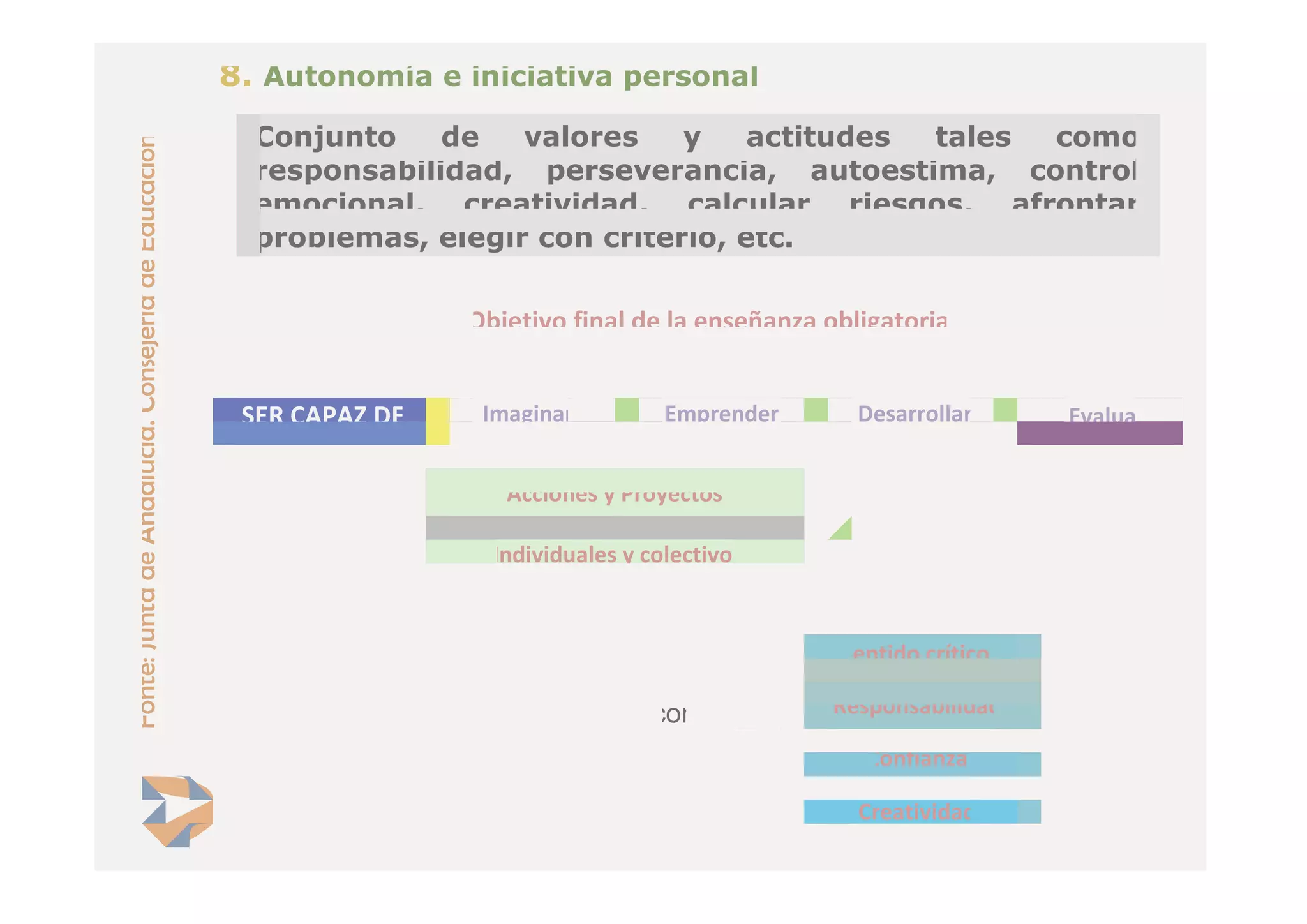 Introdución ás competencias básicas. CFR Vigo