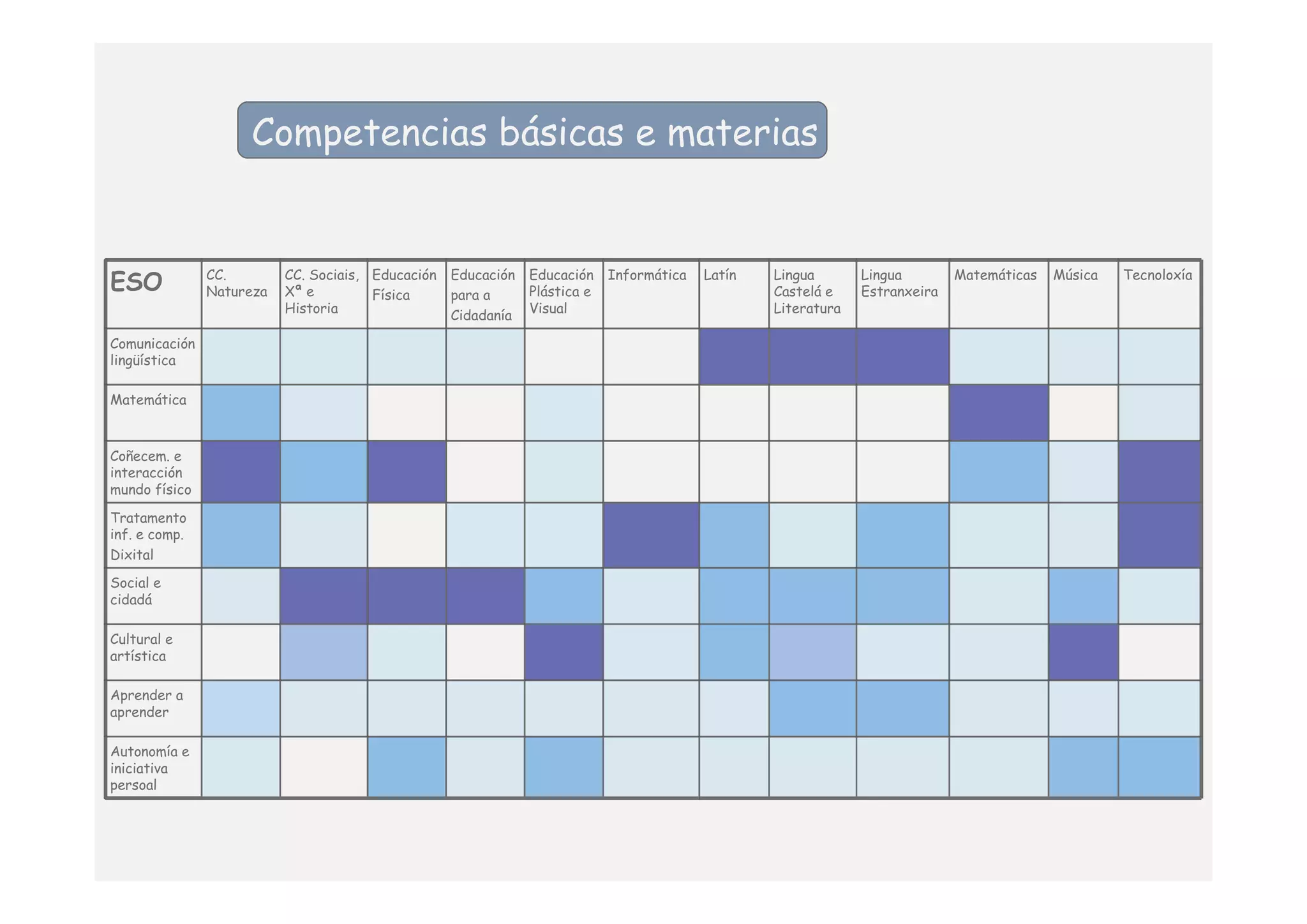 Introdución ás competencias básicas. CFR Vigo