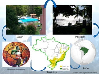 Diversas fontes:organizado pela autora 
Lugar 
Redes 
Território 
Região 
Globalização/Regionalização 
Paisagem  