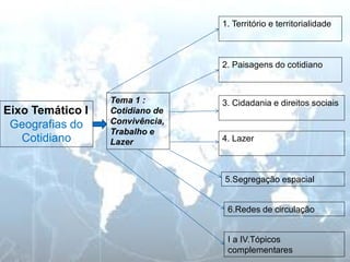 Os Ajustes no CBC 
Dos 40 tópicos, selecionamos 20 que expressam de forma mais contextualizada a pluralidade da ciência geográfica na atualidade, permitindo compreender o espaço geográfico, com vistas à formação de uma ecocidadania. 
Eixo Temático I 
Geografias do Cotidiano 
Tema 1 : Cotidiano de Convivência, Trabalho e Lazer 
1. Território e territorialidade 
2. Paisagens do cotidiano 
3. Cidadania e direitos sociais 
4. Lazer 
5.Segregação espacial 
6.Redes de circulação 
I a IV.Tópicos complementares  