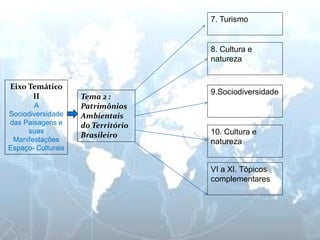 Eixo Temático II 
A Sociodiversidade das Paisagens e suas Manifestações Espaço- Culturais 
Tema 2 : Patrimônios Ambientais do Território Brasileiro 
7. Turismo 
8. Cultura e 
natureza 
9.Sociodiversidade 
10. Cultura e 
natureza 
VI a XI. Tópicos complementares 
 