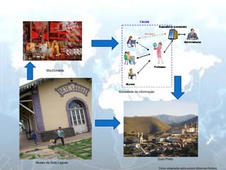 Fotos adaptadas pela autora (diversas fontes). 
MacDonalds 
Sociedade da informação 
Museu de Sete Lagoas 
Ouro Preto  