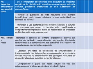 XII. Impactos 
ambientais e 
sustentabilidade 
- Ler e interpretar documentos que discutem os impactos negativos da globalização econômica na paisagem natural e cultural, propondo alternativas de uso sustentável do planeta Terra. 
- Avaliar a qualidade de vida resultante dos avanços tecnológicos, tendo como referência o uso sustentável dos recursos do planeta. 
- Identificar o uso sustentável dos recursos naturais e culturais por empresas que atuam no terceiro setor, modificando o comportamento empresarial diante da necessidade de processos 
ambientalmente mais sustentáveis. 
XIII. Território e 
redes 
-Identificar o conceito de território explicando-o através das noções de exclusão, marginalização, segregação, identidade, relacionando-o à complexidade dos cotidianos das cidades em suas divisões e demarcações espaciais 
- Localizar em fotos os fenômenos da simultaneidade e instantaneidade das informações e compreender a importância desses recursos no entendimento das paisagens excluídas ou desterritorializadas e incluídas ou territorializadas 
- Compreender o papel das redes virtuais na vida dos adolescentes e analisar a exclusão e a inclusão digital  