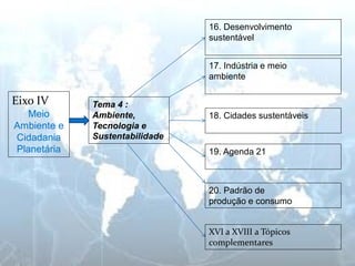 Eixo IV 
Meio Ambiente e Cidadania Planetária 
16. Desenvolvimento sustentável 
Tema 4 : Ambiente, Tecnologia e Sustentabilidade 
17. Indústria e meio 
ambiente 
18. Cidades sustentáveis 
19. Agenda 21 
20. Padrão de 
produção e consumo 
XVI a XVIII a Tópicos complementares  