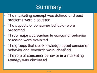 Introduction to Consumer Behavior and Marketing Strategy | PPT